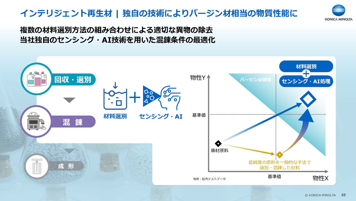 独自開発のセンシング・AI技術を活用する