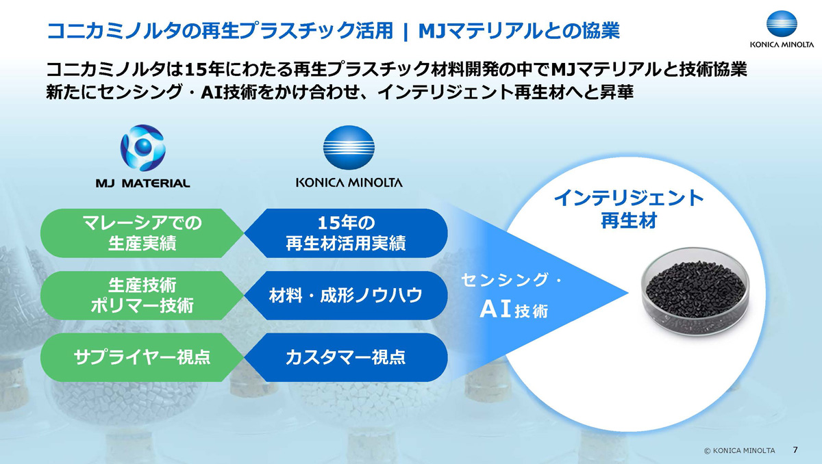 ブランドオーナーにインテリジェント再⽣材